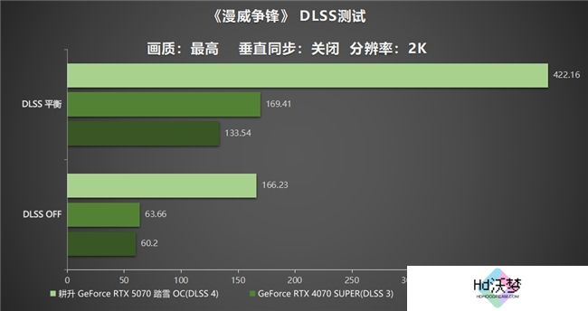开启DLSS 4 步入4K游戏新门槛，耕升 GeForce RTX 5070 踏雪 OC 灵动来袭！