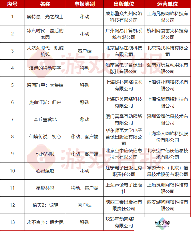2025年首批游戏版号下发，《王者荣耀世界》过审
