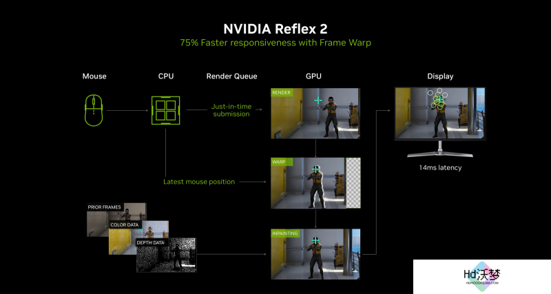耕风御影，刮起更强的风暴！耕升 GeForce RTX 5080 追风性能解禁！