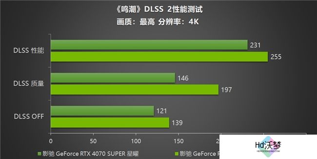 《鸣潮》帧率上限解除！影驰 GeForce RTX 40系列+DLSS带来性能狂飙！