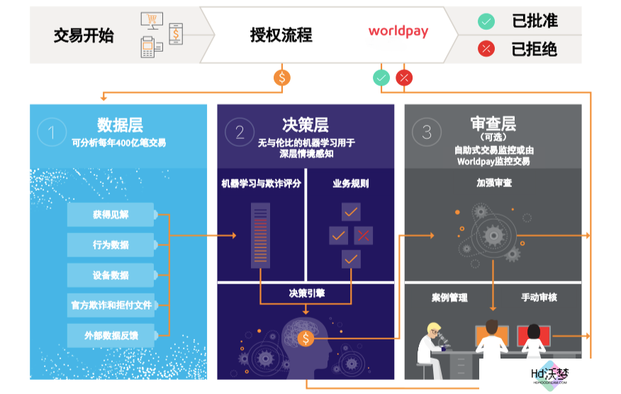 2024 ChinaJoy看点：中国游戏出海，如何突破三道支付关卡？