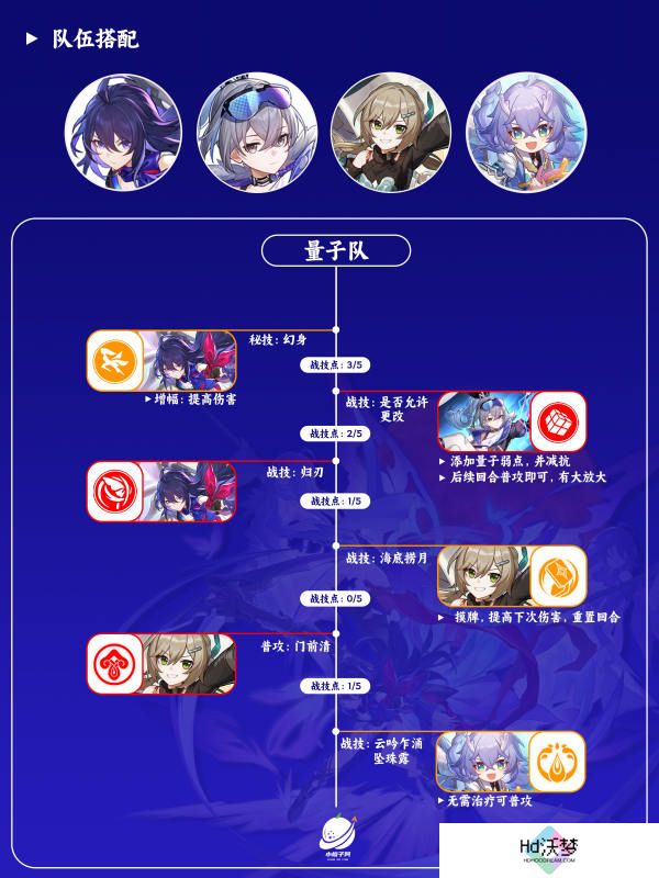 崩坏星穹铁道希尔队伍搭配推荐
