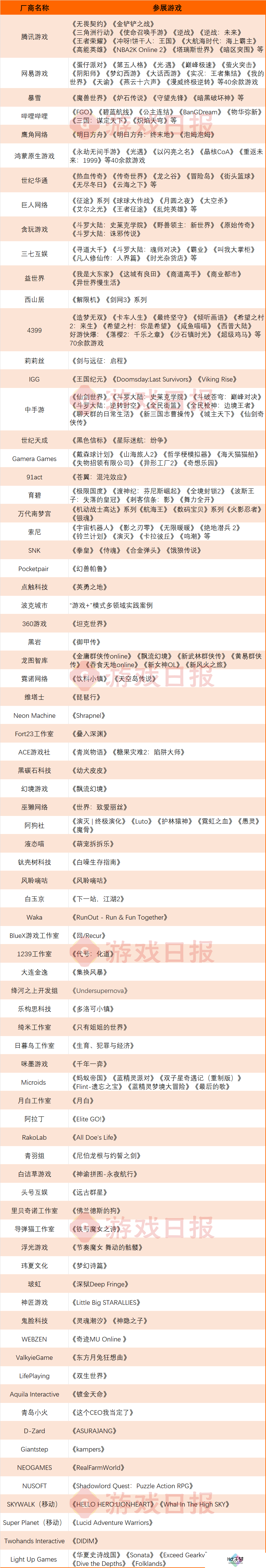 78家厂商掏出了至少345款产品，今年ChinaJoy的“游戏浓度”其实并不低