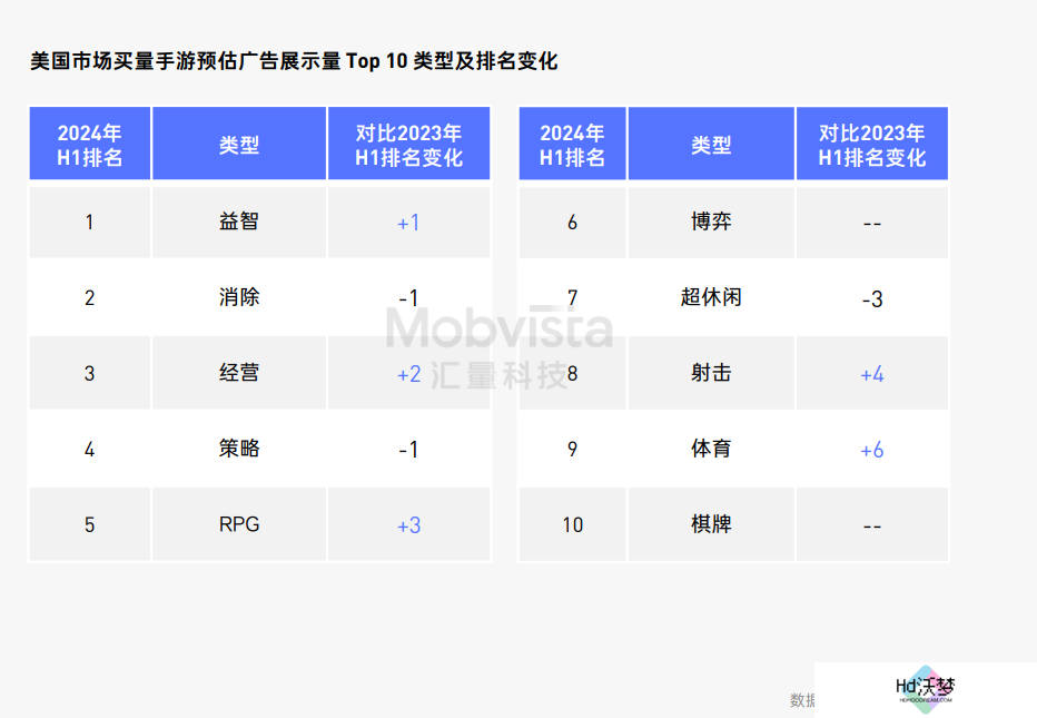 这可能是对2024下半年做增量最有价值的参考数据