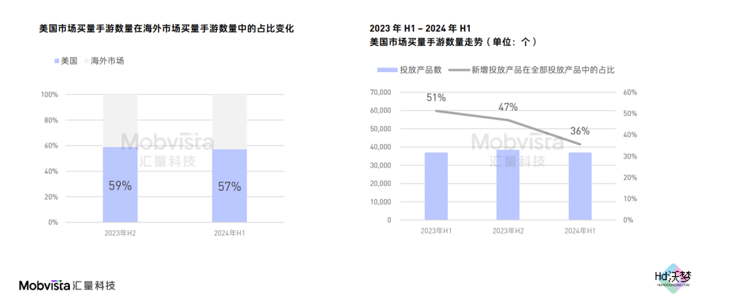 这可能是对2024下半年做增量最有价值的参考数据