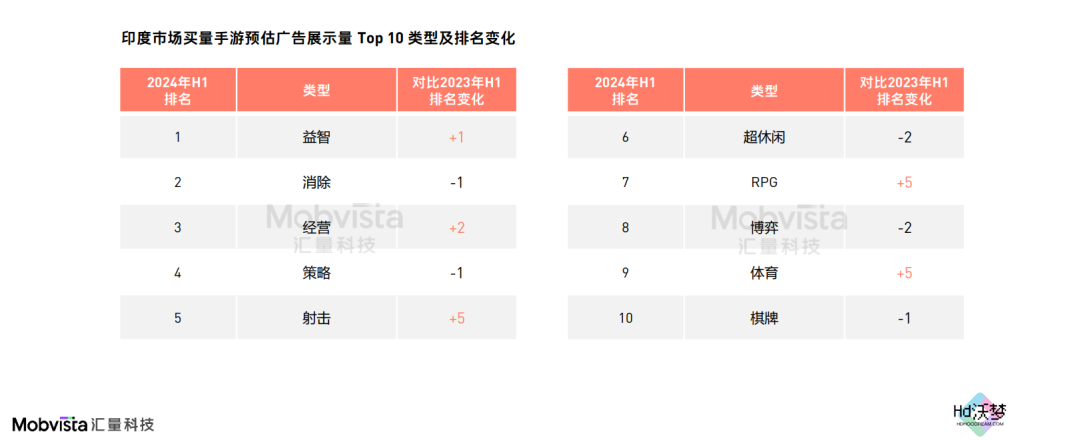 这可能是对2024下半年做增量最有价值的参考数据