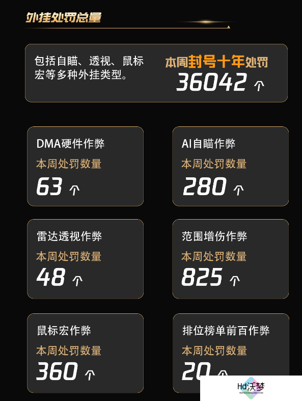 广西钦州警方破获游戏**案件 《穿越火线》黑产团伙落网