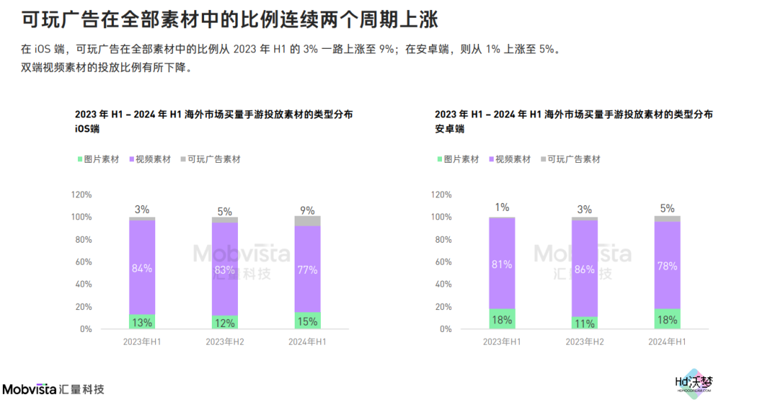 这可能是对2024下半年做增量最有价值的参考数据