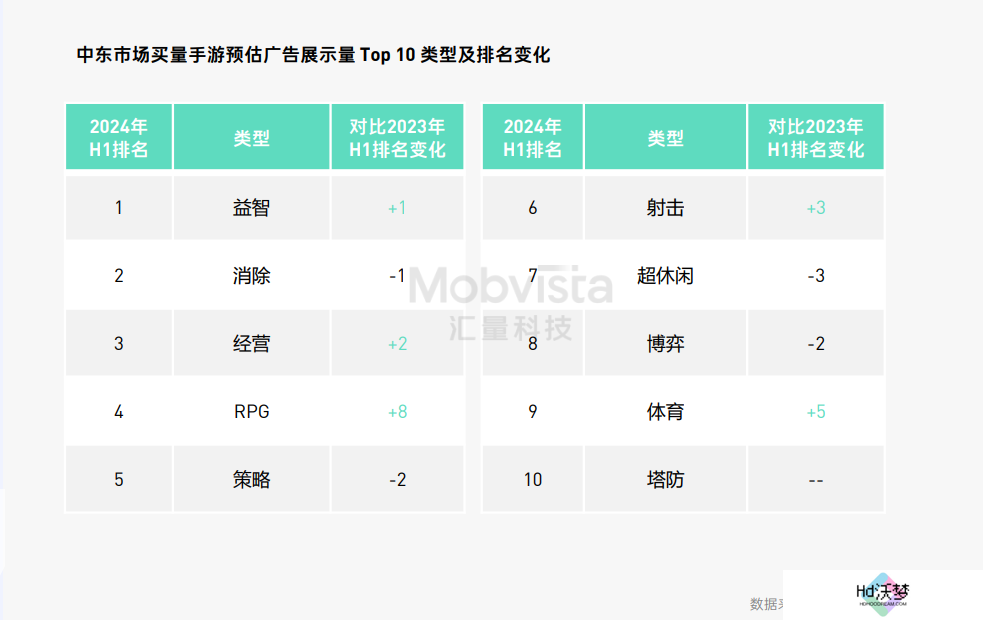 这可能是对2024下半年做增量最有价值的参考数据