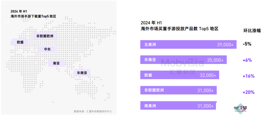 这可能是对2024下半年做增量最有价值的参考数据