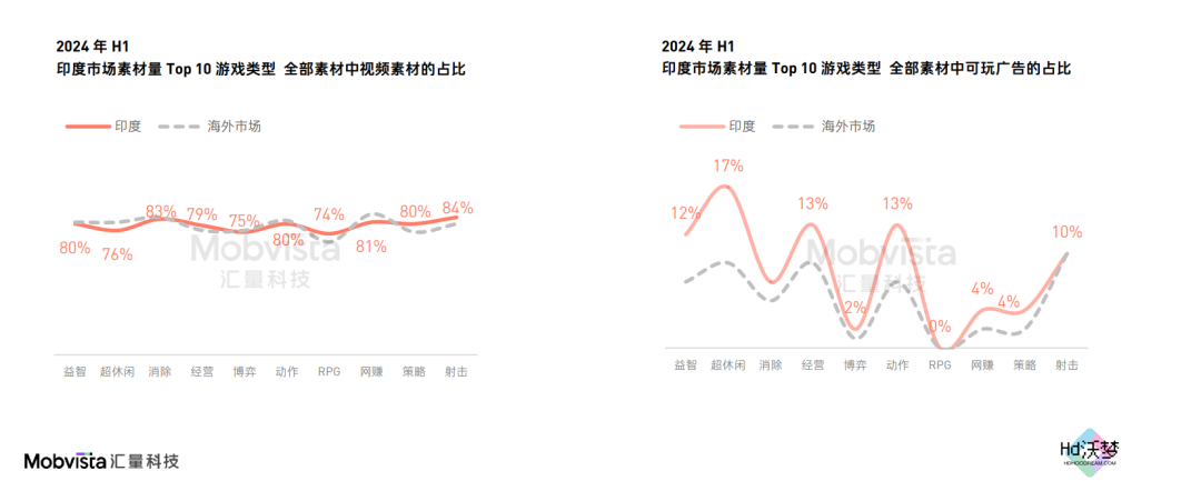 这可能是对2024下半年做增量最有价值的参考数据