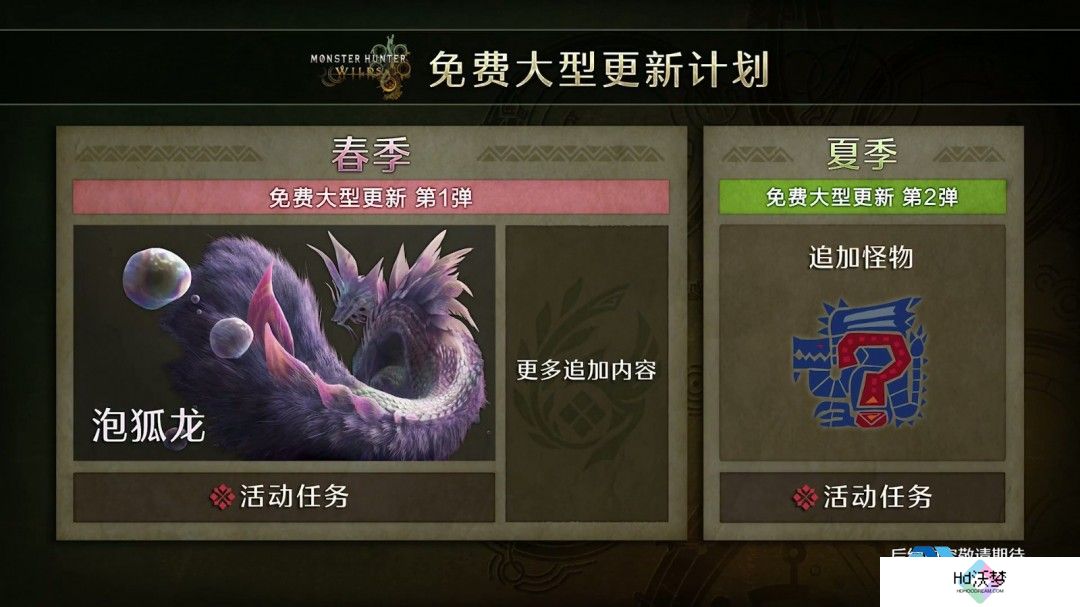 猎人之旅再启！怪物猎人21周年庆Capcom揭晓荒野未来更新蓝图
