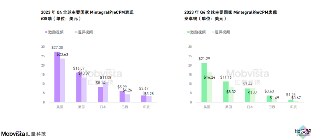 这可能是对2024下半年做增量最有价值的参考数据