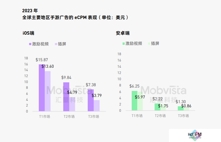 这可能是对2024下半年做增量最有价值的参考数据