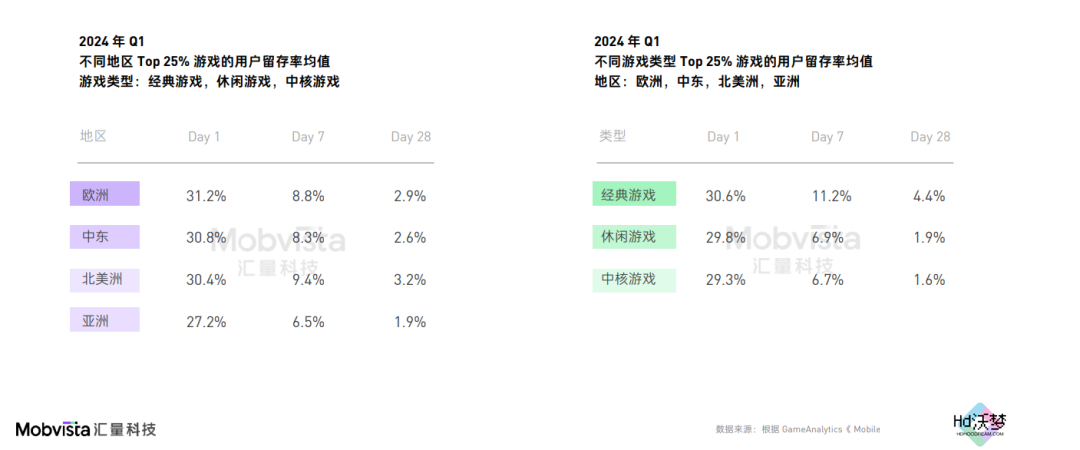 这可能是对2024下半年做增量最有价值的参考数据