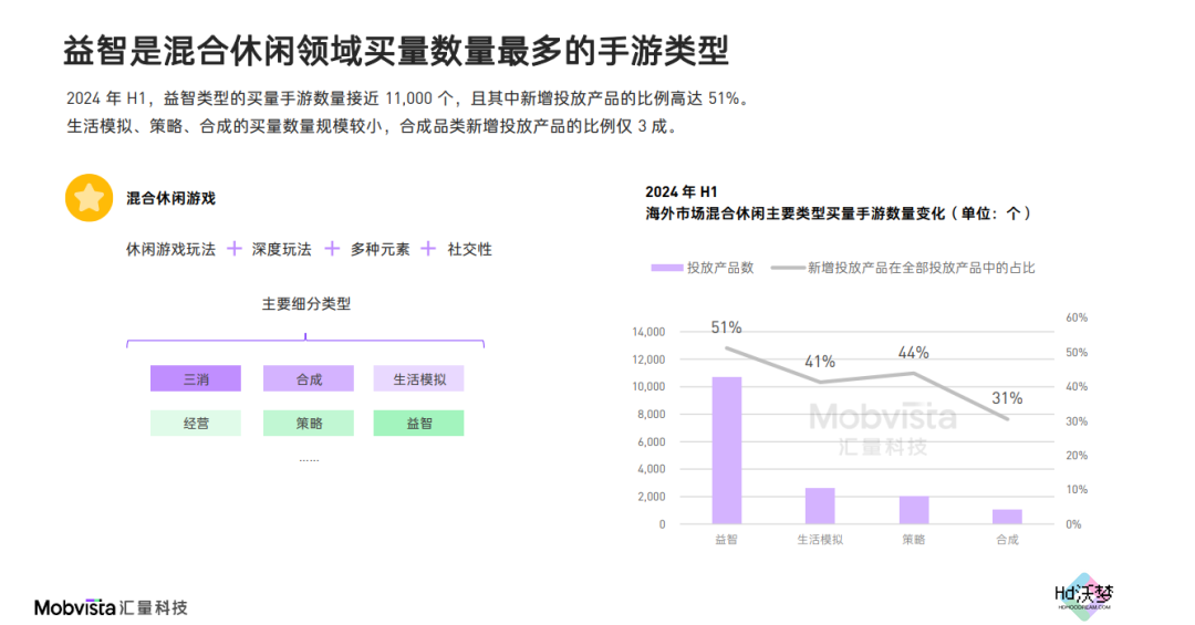 这可能是对2024下半年做增量最有价值的参考数据