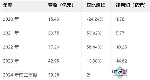 一场发布会22款新品，让市场看到了恺英网络厚积薄发的成果