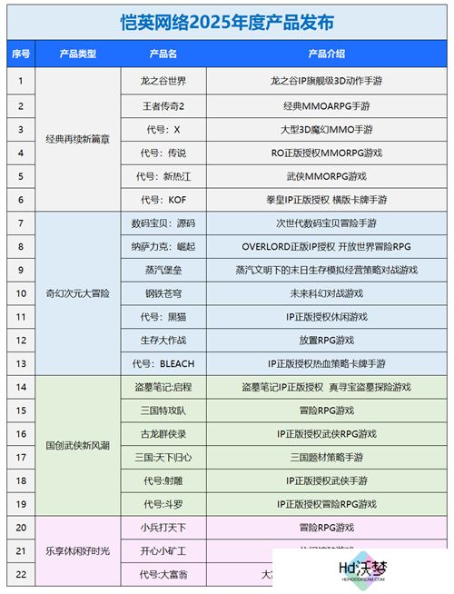 一场发布会22款新品，让市场看到了恺英网络厚积薄发的成果