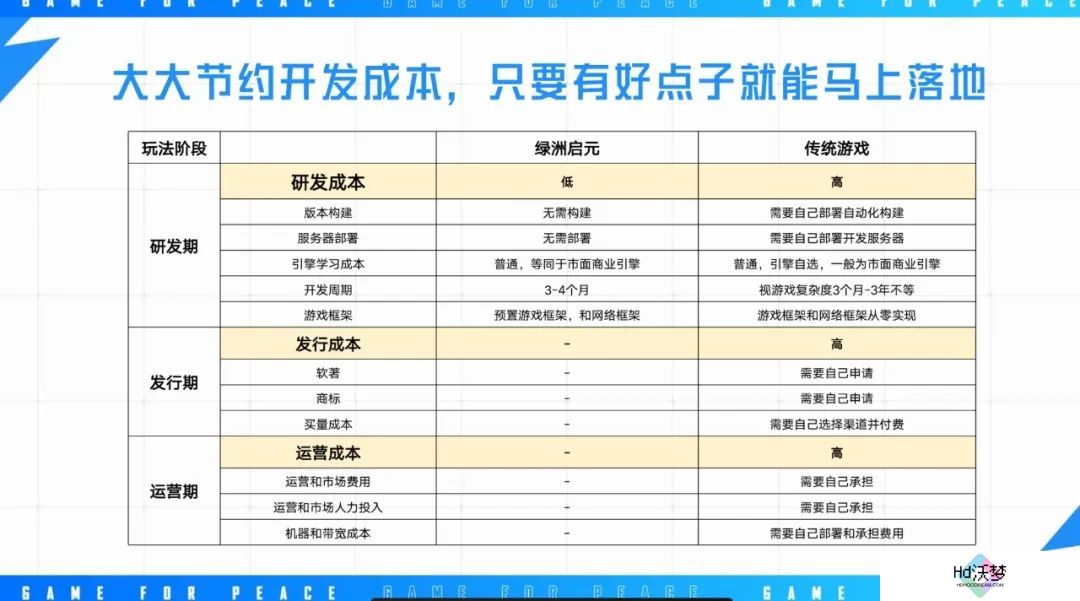 《和平精英》想让更多开发者赚到“第一个100万”