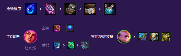 金铲铲之战星守岩雀阵容怎么玩-星守岩雀阵容玩法攻略