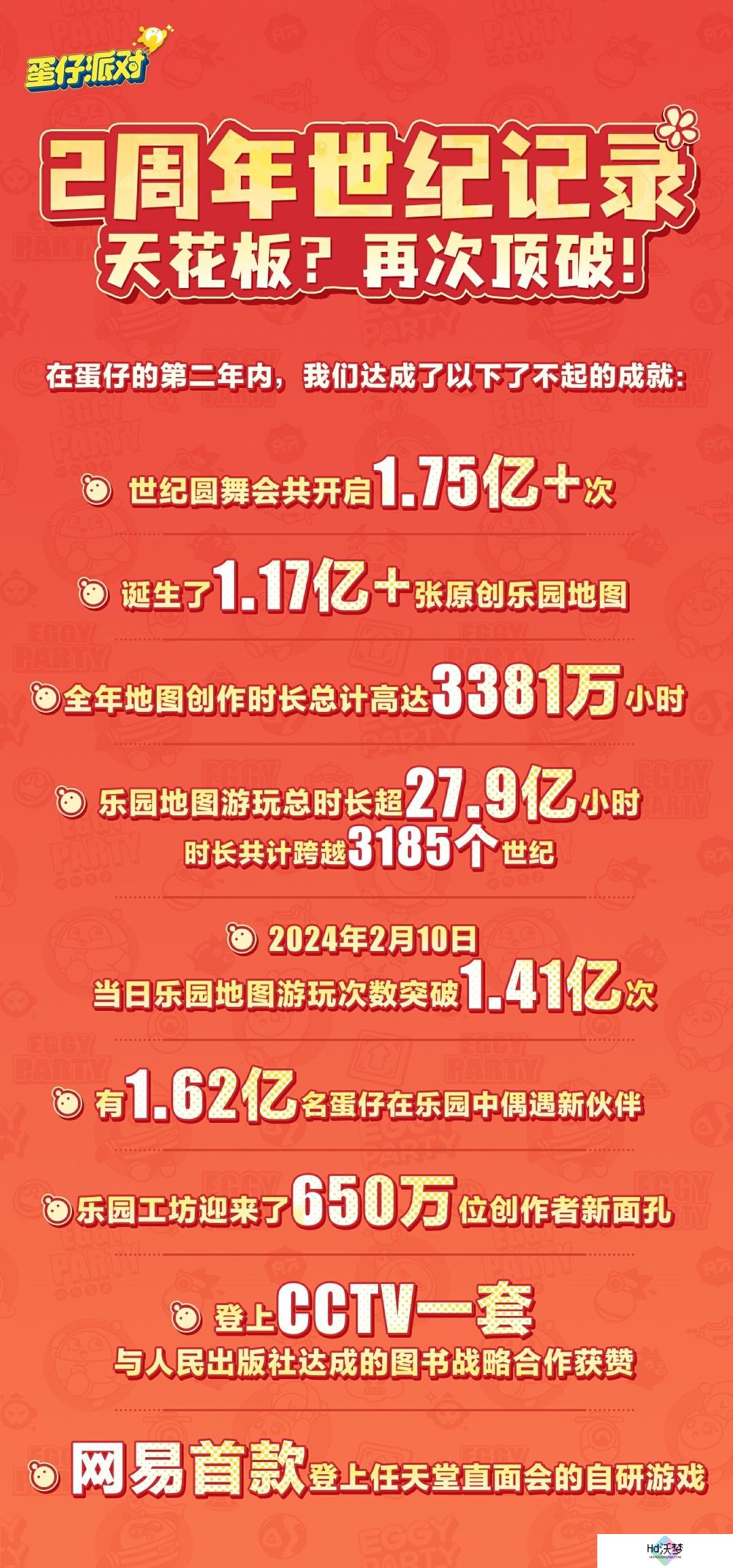 直击《蛋仔派对》创作者大会！PC编辑器即将上线，乐园4.0全新版本来袭！
