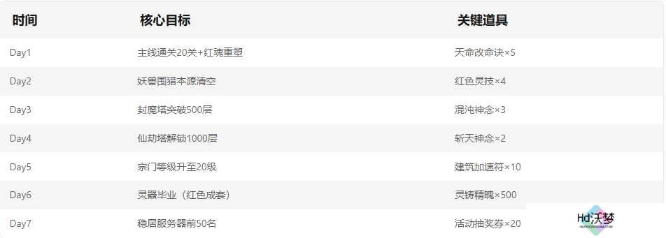 《仙界幻世录》避坑指南与实用技巧分享