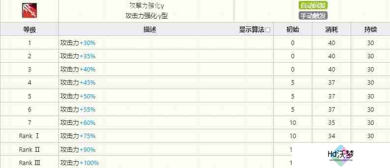 明日方舟棘刺技能怎么样-明日方舟棘刺技能介绍