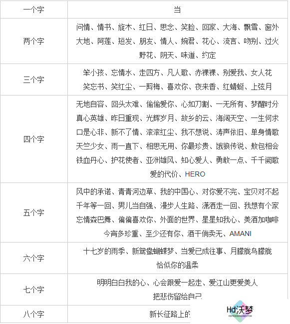 疯狂猜歌青春的记忆答案   疯狂猜歌青春的记忆答案汇总一览