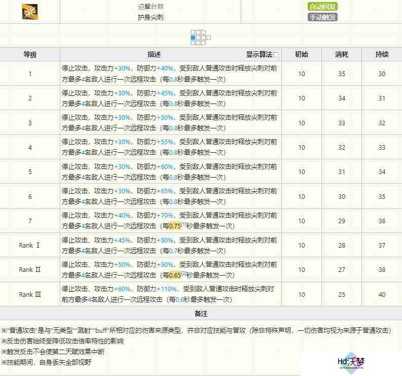明日方舟棘刺技能怎么样-明日方舟棘刺技能介绍