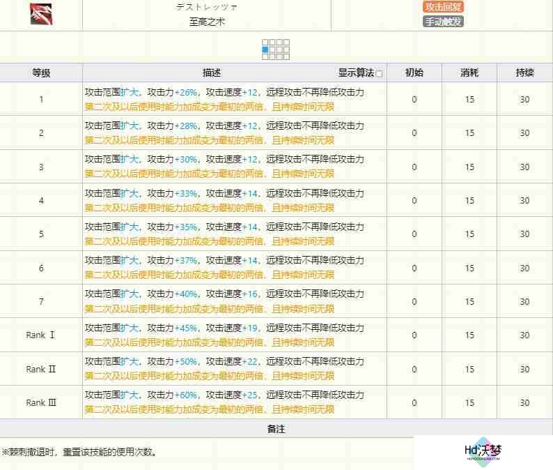 明日方舟棘刺技能怎么样-明日方舟棘刺技能介绍