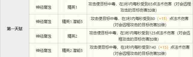 明日方舟棘刺技能怎么样-明日方舟棘刺技能介绍