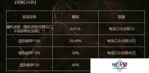 《英雄联盟》第二赛段银龙征程3月23日口令码分享