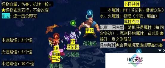 《梦幻西游》泾河龙王2副本攻略