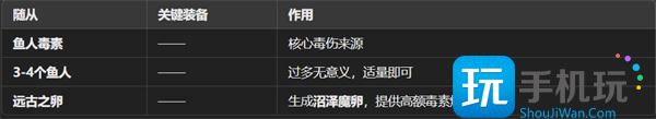 魔王终局新手开局阵容搭配指南
