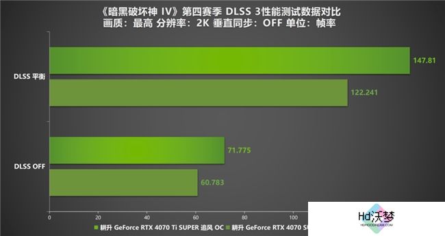 《暗黑破坏神 IV》新赛季评测！耕升 RTX 40 系显卡共迎全新资料片