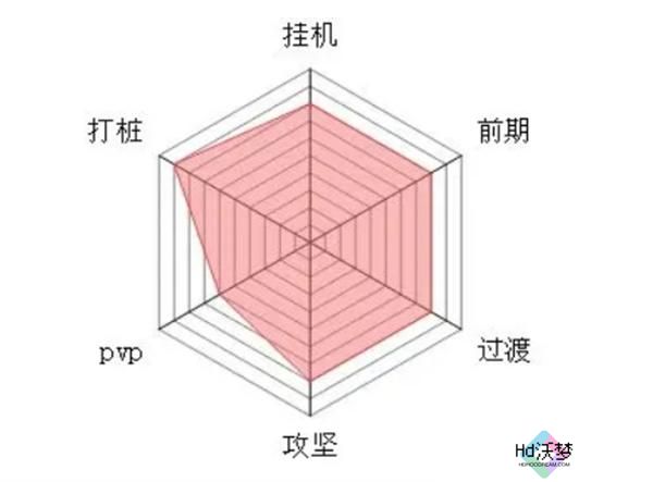 大梦道心录全流派介绍 大梦道心录全流派介绍