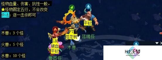 《梦幻西游》泾河龙王2副本攻略