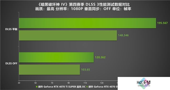 《暗黑破坏神 IV》新赛季评测！耕升 RTX 40 系显卡共迎全新资料片