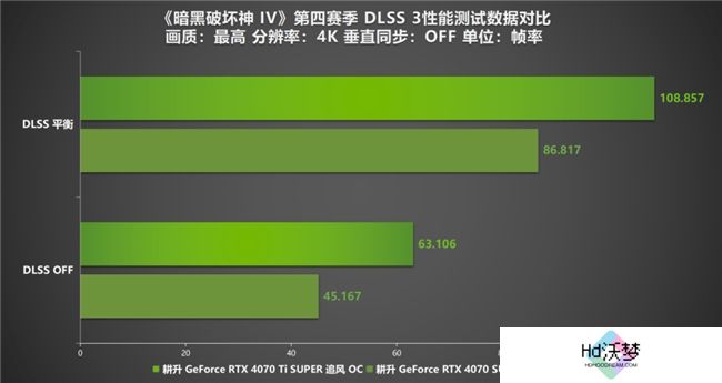 《暗黑破坏神 IV》新赛季评测！耕升 RTX 40 系显卡共迎全新资料片