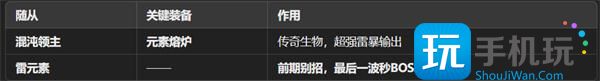 魔王终局新手开局阵容搭配指南