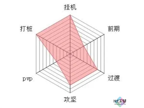 大梦道心录全流派介绍 大梦道心录全流派介绍