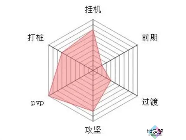 大梦道心录全流派介绍 大梦道心录全流派介绍