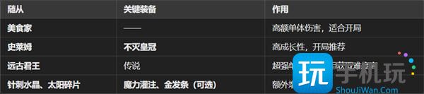 魔王终局新手开局阵容搭配指南