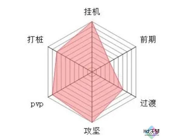 大梦道心录全流派介绍 大梦道心录全流派介绍