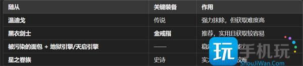魔王终局新手开局阵容搭配指南
