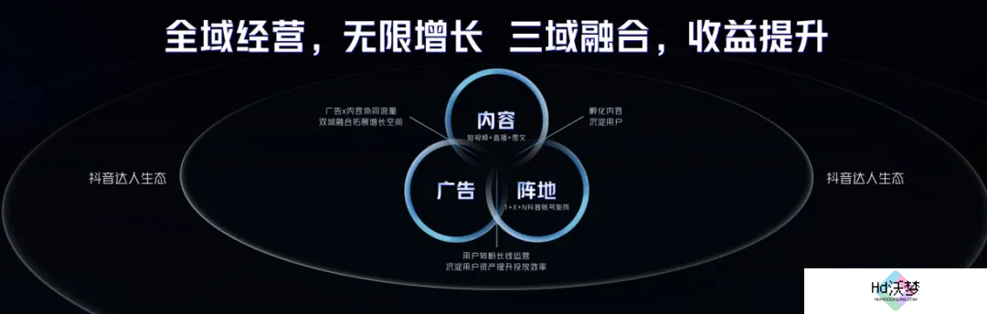 游无界·创未来：在2024巨量引擎抖音小游戏行业峰会，打开小游戏无限可能