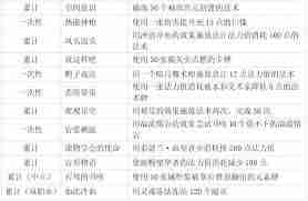 炉石传说法师如何达成成就-炉石传说法师成就获取攻略