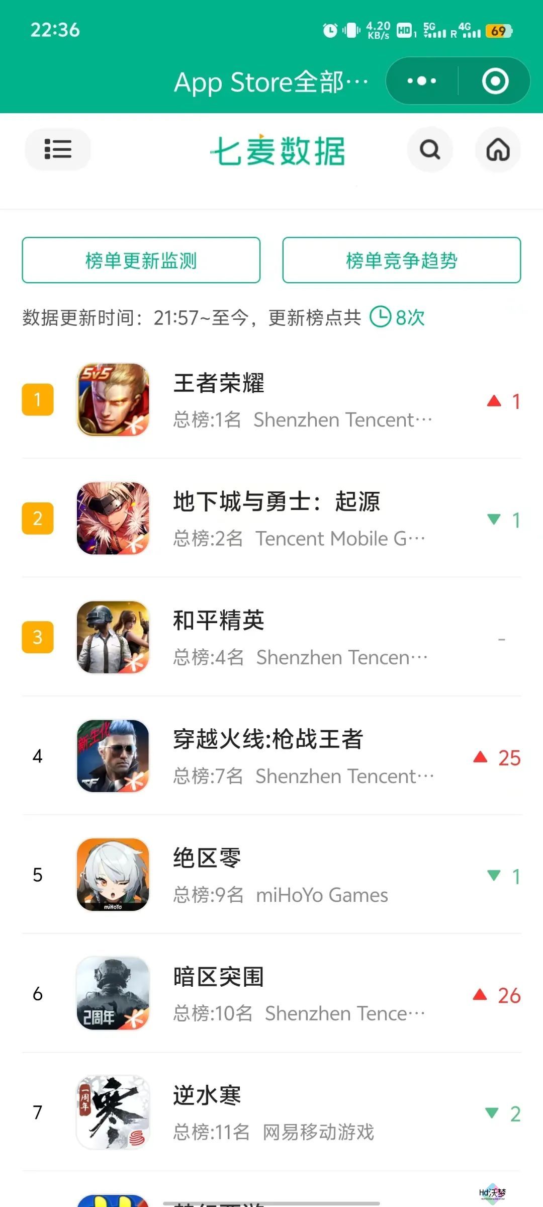 两岁的暗区突围,带着夺金撤离走向全民化 两岁的暗区突围,带着夺金撤离走向全民化