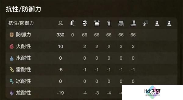 怪物猎人荒野大锤配装攻略