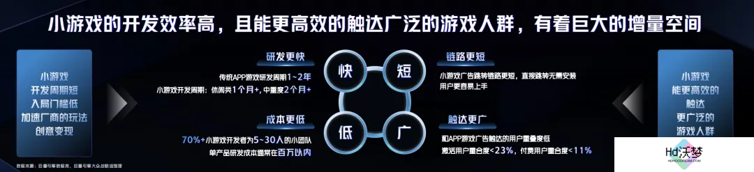 游无界·创未来：在2024巨量引擎抖音小游戏行业峰会，打开小游戏无限可能